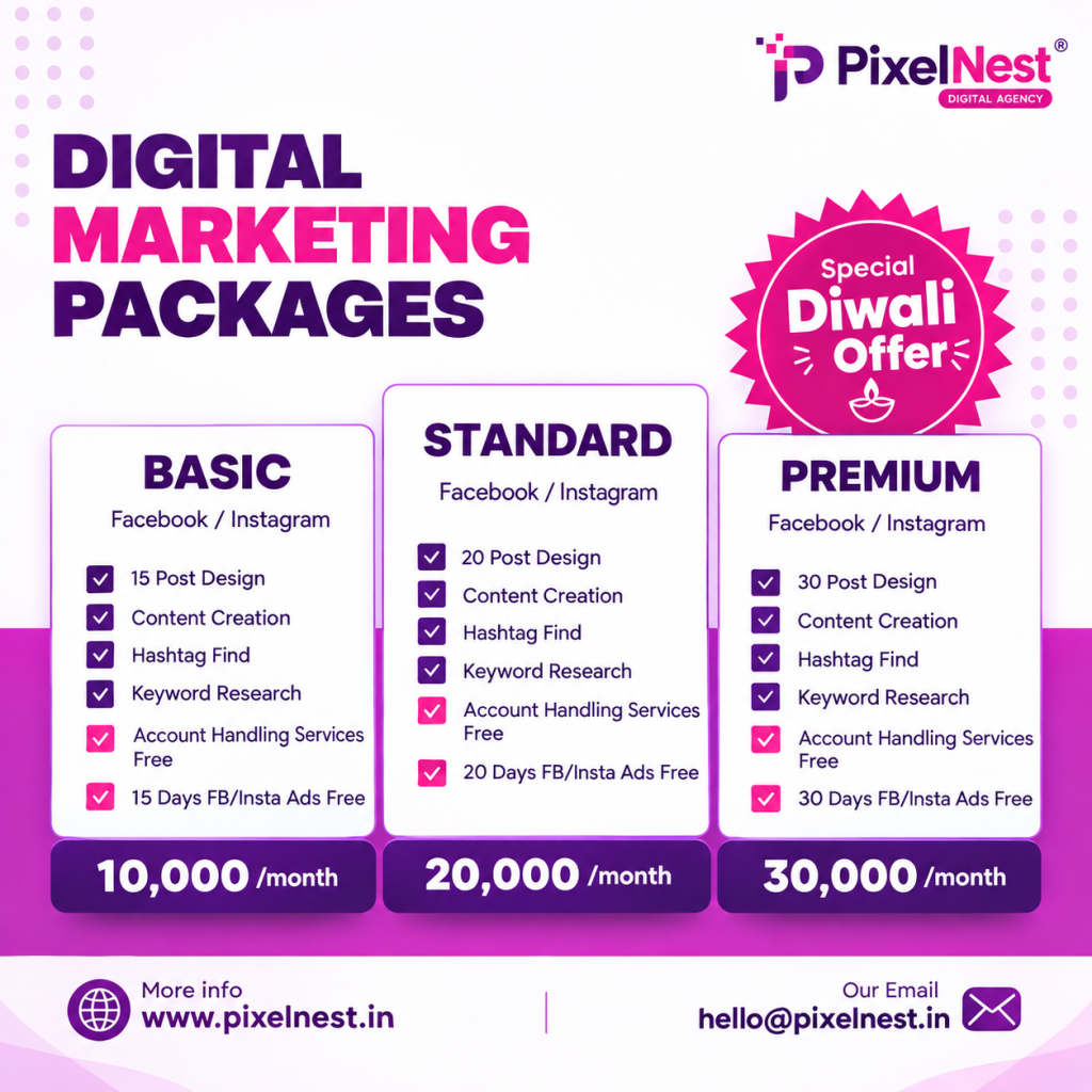 Digital marketing